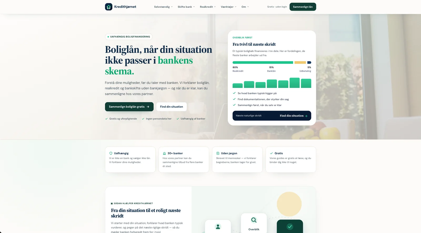 Forsiden af kredithjornet.dk om boliglån med overblik og beregner